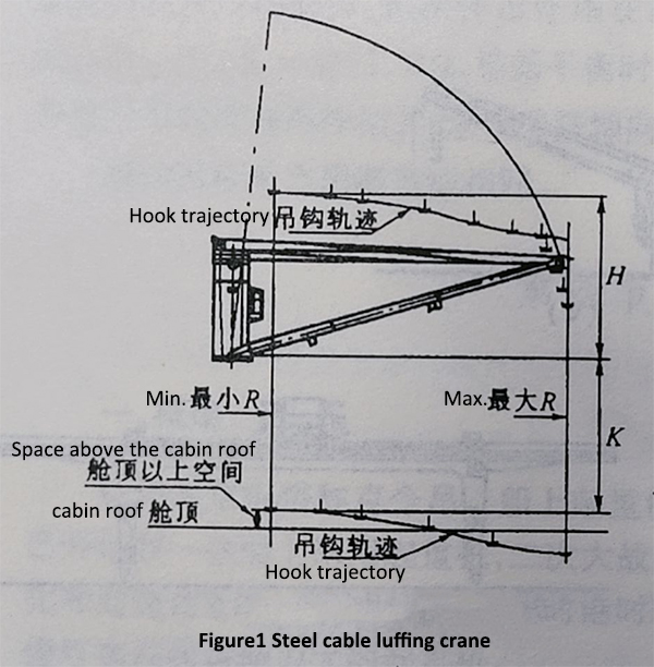 Figure 1 Steel cable luffing crane.jpg